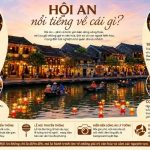 Hội An nổi tiếng về cái gì